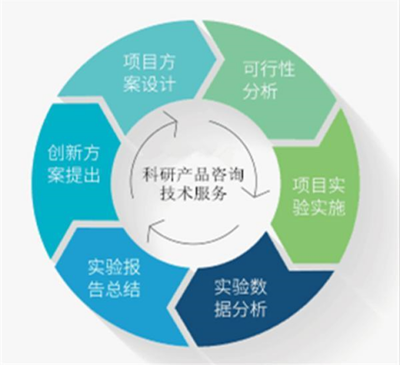 國(guó)產(chǎn)-大鼠血小板因子4ELISA檢測(cè)試劑盒技術(shù)咨詢指南