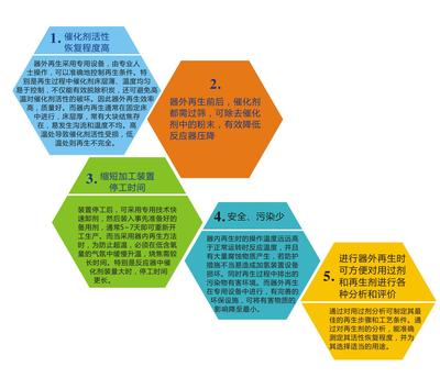 再生技術(shù) 前景、應(yīng)用與技術(shù)咨詢指南