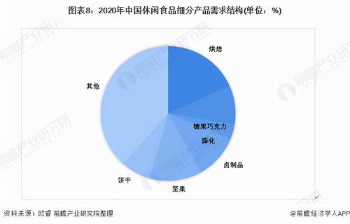 預見2022 中國休閑食品行業(yè)的全景圖譜與數(shù)字文化創(chuàng)意軟件的融合之路
