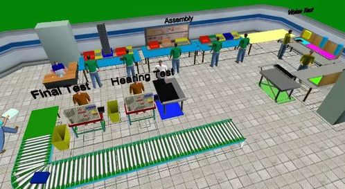 生產(chǎn)系統(tǒng)仿真軟件 數(shù)字文化創(chuàng)意軟件開發(fā)的工廠數(shù)字化利器