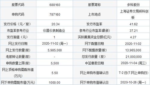 今日新股申購(gòu)聚焦 金達(dá)萊與步科股份，軟件開(kāi)發(fā)板塊迎來(lái)新機(jī)遇